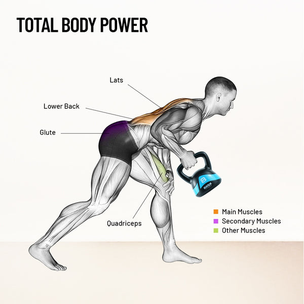 Axox Fitness Vinyl Kettlebell 8kg
