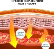 Heat Gen Knee Massager - Infrared Heat Therapy, Vibration, 3 Modes, 360 Anti-Slip - Portable Pain Relief