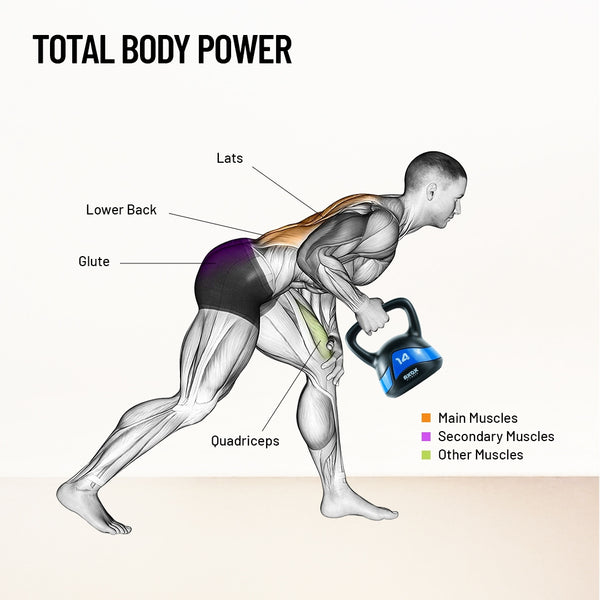 Axox Fitness Vinyl Kettlebell 14kg