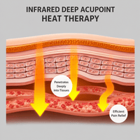 Heat Gen Knee Massager