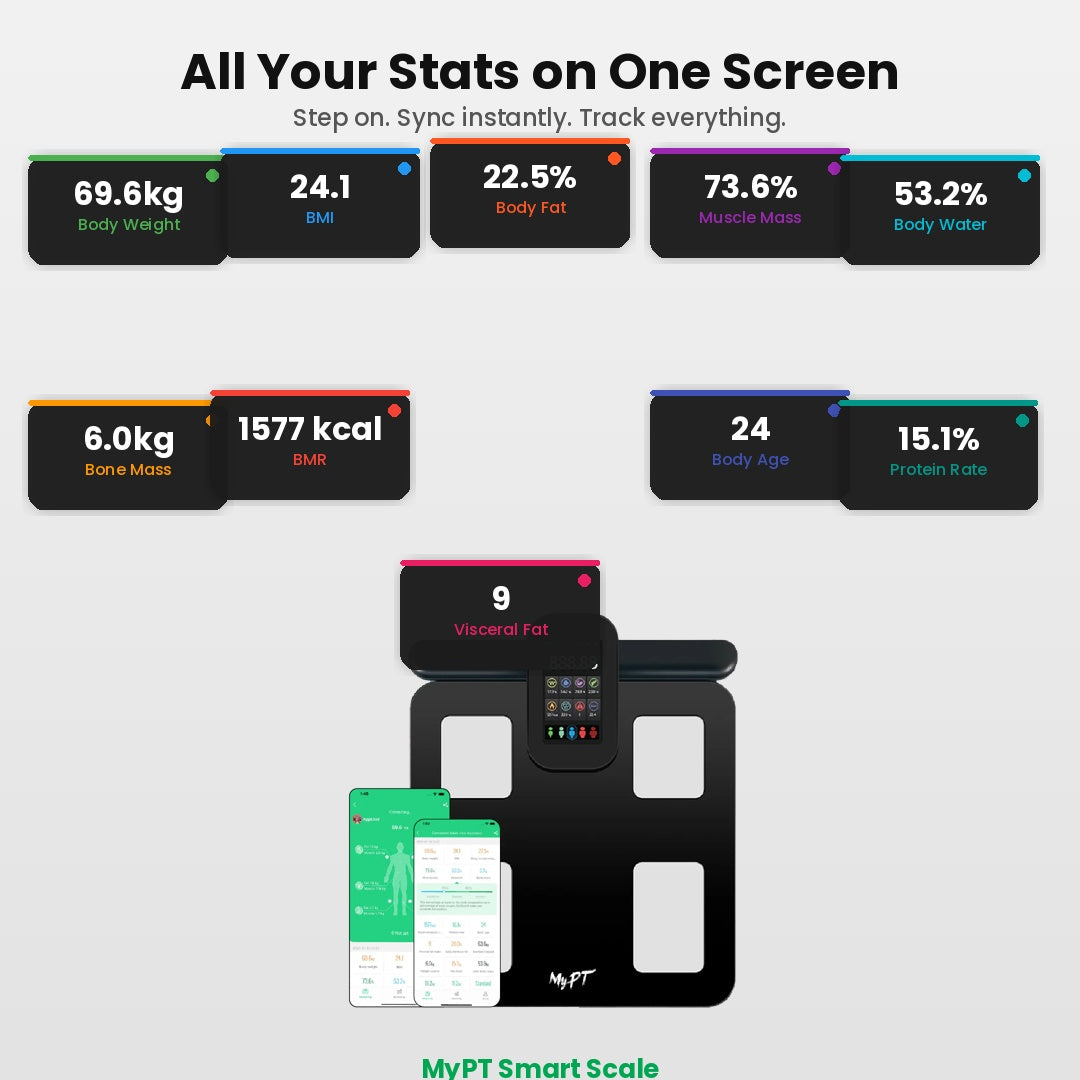 MyPT Smart Body Fat Scale with 8 Electrodes | Bluetooth App | Full Body Analysis | BMI, Muscle, Fat & Water | LCD Display